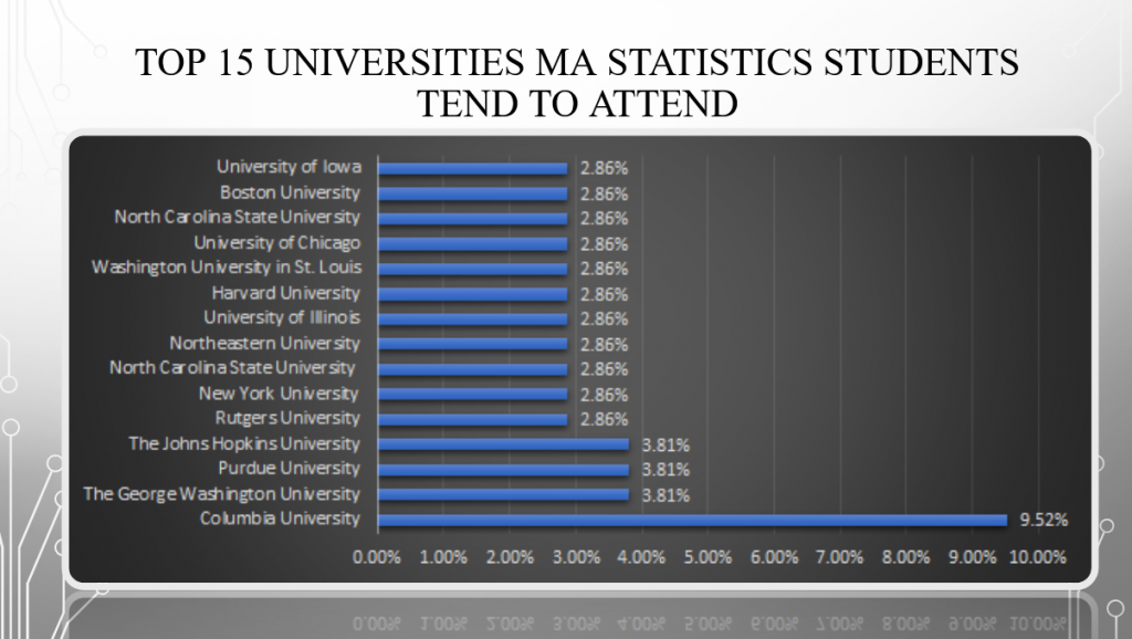 phd statistics columbia